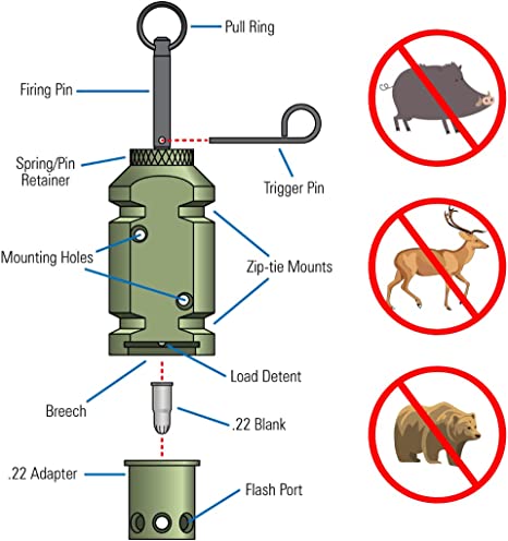 Odstrašující perimetrický spouštěč pro venkovní použití 